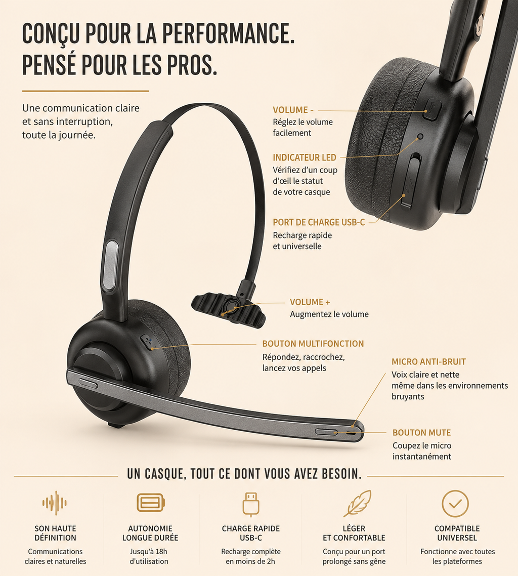 Casque Professionnel Sans Fil à Réduction de Bruit