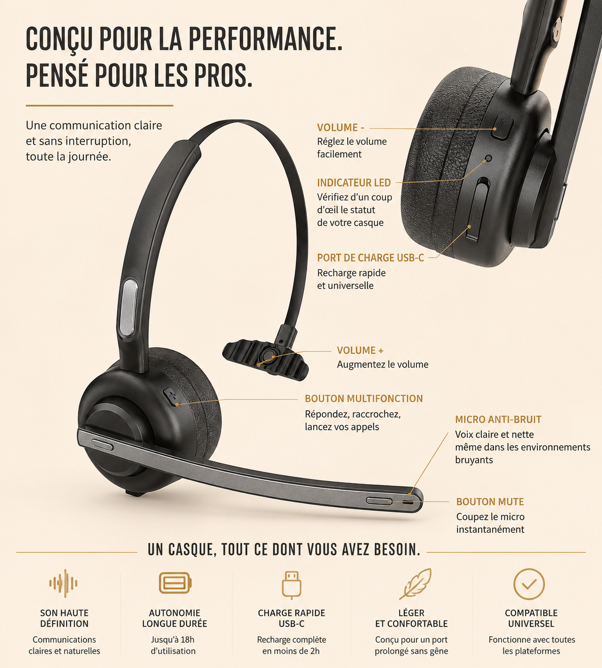 Casque Professionnel Sans Fil à Réduction de Bruit