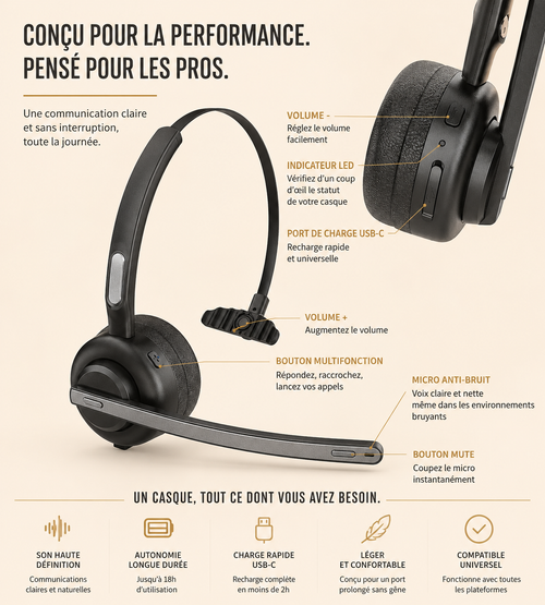 Casque Professionnel Sans Fil à Réduction de Bruit